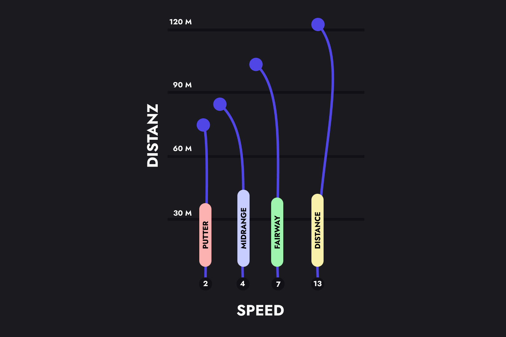 Graphic with flight curves of disc golf discs