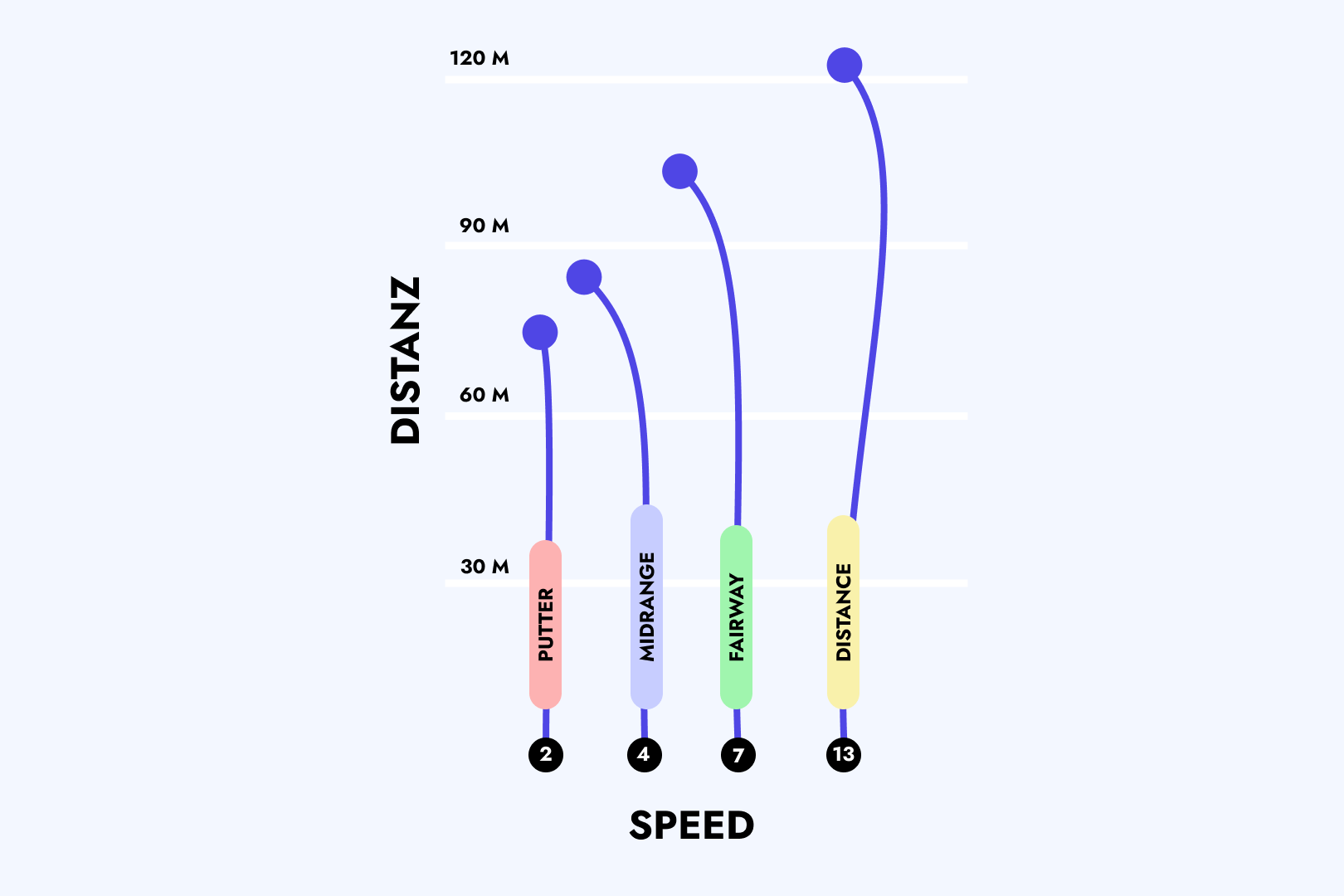 Graphic with flight curves of disc golf discs